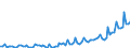 Maßeinheit: Millionen Euro / Saisonbereinigung: Unbereinigte Daten (d.h. weder saisonbereinigte noch kalenderbereinigte Daten) / Sektor (ESVG 2010): Volkswirtschaft / Sektor (ESVG 2010): Volkswirtschaft / Geopolitische Partnereinheit: Extra-EU27 (ab 2020) / Bestand oder Fluss: Ausgaben / ZB_Position: Dienstleistungen: Versicherungs- und Alterssicherungsleistungen / Geopolitische Meldeeinheit: Europäische Union - 27 Länder (ab 2020)