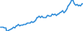Maßeinheit: Millionen Euro / Saisonbereinigung: Unbereinigte Daten (d.h. weder saisonbereinigte noch kalenderbereinigte Daten) / Sektor (ESVG 2010): Volkswirtschaft / Sektor (ESVG 2010): Volkswirtschaft / Geopolitische Partnereinheit: Extra-EU27 (ab 2020) / Bestand oder Fluss: Ausgaben / ZB_Position: Dienstleistungen: Finanzdienstleistungen / Geopolitische Meldeeinheit: Europäische Union - 27 Länder (ab 2020)