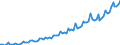 Maßeinheit: Millionen Euro / Saisonbereinigung: Unbereinigte Daten (d.h. weder saisonbereinigte noch kalenderbereinigte Daten) / Sektor (ESVG 2010): Volkswirtschaft / Sektor (ESVG 2010): Volkswirtschaft / Geopolitische Partnereinheit: Extra-EU27 (ab 2020) / Bestand oder Fluss: Ausgaben / ZB_Position: Dienstleistungen: Telekommunikations-, EDV- und Informationsdienstleistungen / Geopolitische Meldeeinheit: Europäische Union - 27 Länder (ab 2020)