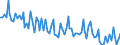 Maßeinheit: Millionen Euro / Saisonbereinigung: Unbereinigte Daten (d.h. weder saisonbereinigte noch kalenderbereinigte Daten) / Sektor (ESVG 2010): Volkswirtschaft / Sektor (ESVG 2010): Volkswirtschaft / Geopolitische Partnereinheit: Extra-EU27 (ab 2020) / Bestand oder Fluss: Ausgaben / ZB_Position: Dienstleistungen: Staatliche Waren und Dienstleistungen, a. n. g. / Geopolitische Meldeeinheit: Europäische Union - 27 Länder (ab 2020)
