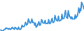 Maßeinheit: Millionen Euro / Saisonbereinigung: Unbereinigte Daten (d.h. weder saisonbereinigte noch kalenderbereinigte Daten) / Sektor (ESVG 2010): Volkswirtschaft / Sektor (ESVG 2010): Volkswirtschaft / Geopolitische Partnereinheit: Extra-EU27 (ab 2020) / Bestand oder Fluss: Ausgaben / ZB_Position: Primäreinkommen / Geopolitische Meldeeinheit: Europäische Union - 27 Länder (ab 2020)