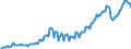 Maßeinheit: Millionen Euro / Saisonbereinigung: Unbereinigte Daten (d.h. weder saisonbereinigte noch kalenderbereinigte Daten) / Sektor (ESVG 2010): Volkswirtschaft / Sektor (ESVG 2010): Volkswirtschaft / Geopolitische Partnereinheit: Extra-EU27 (ab 2020) / Bestand oder Fluss: Ausgaben / ZB_Position: Primäreinkommen: Erwerbseinkommen / Geopolitische Meldeeinheit: Europäische Union - 27 Länder (ab 2020)