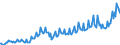 Maßeinheit: Millionen Euro / Saisonbereinigung: Unbereinigte Daten (d.h. weder saisonbereinigte noch kalenderbereinigte Daten) / Sektor (ESVG 2010): Volkswirtschaft / Sektor (ESVG 2010): Volkswirtschaft / Geopolitische Partnereinheit: Extra-EU27 (ab 2020) / Bestand oder Fluss: Ausgaben / ZB_Position: Primäreinkommen: Vermögenseinkommen / Geopolitische Meldeeinheit: Europäische Union - 27 Länder (ab 2020)