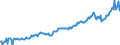 Maßeinheit: Millionen Euro / Saisonbereinigung: Unbereinigte Daten (d.h. weder saisonbereinigte noch kalenderbereinigte Daten) / Sektor (ESVG 2010): Volkswirtschaft / Sektor (ESVG 2010): Volkswirtschaft / Geopolitische Partnereinheit: Extra-EU27 (ab 2020) / Bestand oder Fluss: Ausgaben / ZB_Position: Primäreinkommen: Vermögenseinkommen; Direktinvestitionen / Geopolitische Meldeeinheit: Europäische Union - 27 Länder (ab 2020)