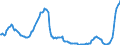 Maßeinheit: Millionen Euro / Saisonbereinigung: Unbereinigte Daten (d.h. weder saisonbereinigte noch kalenderbereinigte Daten) / Sektor (ESVG 2010): Volkswirtschaft / Sektor (ESVG 2010): Volkswirtschaft / Geopolitische Partnereinheit: Extra-EU27 (ab 2020) / Bestand oder Fluss: Ausgaben / ZB_Position: Primäreinkommen: Vermögenseinkommen; Übrige Vermögenseinkommen / Geopolitische Meldeeinheit: Europäische Union - 27 Länder (ab 2020)
