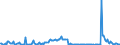 Maßeinheit: Millionen Euro / Saisonbereinigung: Unbereinigte Daten (d.h. weder saisonbereinigte noch kalenderbereinigte Daten) / Sektor (ESVG 2010): Volkswirtschaft / Sektor (ESVG 2010): Volkswirtschaft / Geopolitische Partnereinheit: Extra-EU27 (ab 2020) / Bestand oder Fluss: Ausgaben / ZB_Position: Primäreinkommen: sonstiges Primäreinkommen / Geopolitische Meldeeinheit: Europäische Union - 27 Länder (ab 2020)