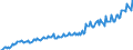 Maßeinheit: Millionen Euro / Saisonbereinigung: Unbereinigte Daten (d.h. weder saisonbereinigte noch kalenderbereinigte Daten) / Sektor (ESVG 2010): Volkswirtschaft / Sektor (ESVG 2010): Volkswirtschaft / Geopolitische Partnereinheit: Extra-EU27 (ab 2020) / Bestand oder Fluss: Ausgaben / ZB_Position: Sekundäreinkommen / Geopolitische Meldeeinheit: Europäische Union - 27 Länder (ab 2020)