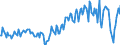 Maßeinheit: Millionen Euro / Saisonbereinigung: Unbereinigte Daten (d.h. weder saisonbereinigte noch kalenderbereinigte Daten) / Sektor (ESVG 2010): Volkswirtschaft / Sektor (ESVG 2010): Volkswirtschaft / Geopolitische Partnereinheit: Extra-EU27 (ab 2020) / Bestand oder Fluss: Saldo / ZB_Position: Leistungsbilanz / Geopolitische Meldeeinheit: Europäische Union - 27 Länder (ab 2020)