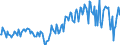 Maßeinheit: Millionen Euro / Saisonbereinigung: Unbereinigte Daten (d.h. weder saisonbereinigte noch kalenderbereinigte Daten) / Sektor (ESVG 2010): Volkswirtschaft / Sektor (ESVG 2010): Volkswirtschaft / Geopolitische Partnereinheit: Extra-EU27 (ab 2020) / Bestand oder Fluss: Saldo / ZB_Position: Leistungs- und Vermögensübertragungsbilanz (Finanzierungssaldo) / Geopolitische Meldeeinheit: Europäische Union - 27 Länder (ab 2020)