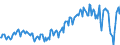 Maßeinheit: Millionen Euro / Saisonbereinigung: Unbereinigte Daten (d.h. weder saisonbereinigte noch kalenderbereinigte Daten) / Sektor (ESVG 2010): Volkswirtschaft / Sektor (ESVG 2010): Volkswirtschaft / Geopolitische Partnereinheit: Extra-EU27 (ab 2020) / Bestand oder Fluss: Saldo / ZB_Position: Waren und Dienstleistungen / Geopolitische Meldeeinheit: Europäische Union - 27 Länder (ab 2020)