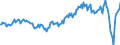 Maßeinheit: Millionen Euro / Saisonbereinigung: Unbereinigte Daten (d.h. weder saisonbereinigte noch kalenderbereinigte Daten) / Sektor (ESVG 2010): Volkswirtschaft / Sektor (ESVG 2010): Volkswirtschaft / Geopolitische Partnereinheit: Extra-EU27 (ab 2020) / Bestand oder Fluss: Saldo / ZB_Position: Waren / Geopolitische Meldeeinheit: Europäische Union - 27 Länder (ab 2020)