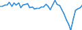 Maßeinheit: Millionen Euro / Saisonbereinigung: Unbereinigte Daten (d.h. weder saisonbereinigte noch kalenderbereinigte Daten) / Sektor (ESVG 2010): Volkswirtschaft / Sektor (ESVG 2010): Volkswirtschaft / Geopolitische Partnereinheit: Extra-EU27 (ab 2020) / Bestand oder Fluss: Saldo / ZB_Position: Allgemeiner Warenverkehr auf Zahlungsbilanzbasis / Geopolitische Meldeeinheit: Europäische Union - 27 Länder (ab 2020)