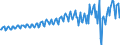 Maßeinheit: Millionen Euro / Saisonbereinigung: Unbereinigte Daten (d.h. weder saisonbereinigte noch kalenderbereinigte Daten) / Sektor (ESVG 2010): Volkswirtschaft / Sektor (ESVG 2010): Volkswirtschaft / Geopolitische Partnereinheit: Extra-EU27 (ab 2020) / Bestand oder Fluss: Saldo / ZB_Position: Dienstleistungen / Geopolitische Meldeeinheit: Europäische Union - 27 Länder (ab 2020)