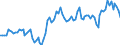 Maßeinheit: Millionen Euro / Saisonbereinigung: Unbereinigte Daten (d.h. weder saisonbereinigte noch kalenderbereinigte Daten) / Sektor (ESVG 2010): Volkswirtschaft / Sektor (ESVG 2010): Volkswirtschaft / Geopolitische Partnereinheit: Extra-EU27 (ab 2020) / Bestand oder Fluss: Saldo / ZB_Position: Dienstleistungen: Fertigungsleistungen an Werkstoffen anderer Eigentümer / Geopolitische Meldeeinheit: Europäische Union - 27 Länder (ab 2020)