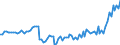 Maßeinheit: Millionen Euro / Saisonbereinigung: Unbereinigte Daten (d.h. weder saisonbereinigte noch kalenderbereinigte Daten) / Sektor (ESVG 2010): Volkswirtschaft / Sektor (ESVG 2010): Volkswirtschaft / Geopolitische Partnereinheit: Extra-EU27 (ab 2020) / Bestand oder Fluss: Saldo / ZB_Position: Dienstleistungen: Intandhaltungs- und Reparaturdienstleistungen a. n. g. / Geopolitische Meldeeinheit: Europäische Union - 27 Länder (ab 2020)