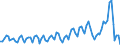 Maßeinheit: Millionen Euro / Saisonbereinigung: Unbereinigte Daten (d.h. weder saisonbereinigte noch kalenderbereinigte Daten) / Sektor (ESVG 2010): Volkswirtschaft / Sektor (ESVG 2010): Volkswirtschaft / Geopolitische Partnereinheit: Extra-EU27 (ab 2020) / Bestand oder Fluss: Saldo / ZB_Position: Dienstleistungen: Transportleistungen / Geopolitische Meldeeinheit: Europäische Union - 27 Länder (ab 2020)