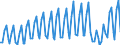 Maßeinheit: Millionen Euro / Saisonbereinigung: Unbereinigte Daten (d.h. weder saisonbereinigte noch kalenderbereinigte Daten) / Sektor (ESVG 2010): Volkswirtschaft / Sektor (ESVG 2010): Volkswirtschaft / Geopolitische Partnereinheit: Extra-EU27 (ab 2020) / Bestand oder Fluss: Saldo / ZB_Position: Dienstleistungen: Reiseverkehr / Geopolitische Meldeeinheit: Europäische Union - 27 Länder (ab 2020)