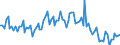 Maßeinheit: Millionen Euro / Saisonbereinigung: Unbereinigte Daten (d.h. weder saisonbereinigte noch kalenderbereinigte Daten) / Sektor (ESVG 2010): Volkswirtschaft / Sektor (ESVG 2010): Volkswirtschaft / Geopolitische Partnereinheit: Extra-EU27 (ab 2020) / Bestand oder Fluss: Saldo / ZB_Position: Dienstleistungen: Bauleistungen / Geopolitische Meldeeinheit: Europäische Union - 27 Länder (ab 2020)