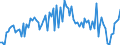 Maßeinheit: Millionen Euro / Saisonbereinigung: Unbereinigte Daten (d.h. weder saisonbereinigte noch kalenderbereinigte Daten) / Sektor (ESVG 2010): Volkswirtschaft / Sektor (ESVG 2010): Volkswirtschaft / Geopolitische Partnereinheit: Extra-EU27 (ab 2020) / Bestand oder Fluss: Saldo / ZB_Position: Dienstleistungen: Versicherungs- und Alterssicherungsleistungen / Geopolitische Meldeeinheit: Europäische Union - 27 Länder (ab 2020)