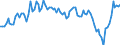 Maßeinheit: Millionen Euro / Saisonbereinigung: Unbereinigte Daten (d.h. weder saisonbereinigte noch kalenderbereinigte Daten) / Sektor (ESVG 2010): Volkswirtschaft / Sektor (ESVG 2010): Volkswirtschaft / Geopolitische Partnereinheit: Extra-EU27 (ab 2020) / Bestand oder Fluss: Saldo / ZB_Position: Dienstleistungen: Finanzdienstleistungen / Geopolitische Meldeeinheit: Europäische Union - 27 Länder (ab 2020)