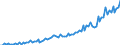 Maßeinheit: Millionen Euro / Saisonbereinigung: Unbereinigte Daten (d.h. weder saisonbereinigte noch kalenderbereinigte Daten) / Sektor (ESVG 2010): Volkswirtschaft / Sektor (ESVG 2010): Volkswirtschaft / Geopolitische Partnereinheit: Extra-EU27 (ab 2020) / Bestand oder Fluss: Saldo / ZB_Position: Dienstleistungen: Telekommunikations-, EDV- und Informationsdienstleistungen / Geopolitische Meldeeinheit: Europäische Union - 27 Länder (ab 2020)