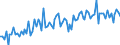Maßeinheit: Millionen Euro / Saisonbereinigung: Unbereinigte Daten (d.h. weder saisonbereinigte noch kalenderbereinigte Daten) / Sektor (ESVG 2010): Volkswirtschaft / Sektor (ESVG 2010): Volkswirtschaft / Geopolitische Partnereinheit: Extra-EU27 (ab 2020) / Bestand oder Fluss: Saldo / ZB_Position: Dienstleistungen: Staatliche Waren und Dienstleistungen, a. n. g. / Geopolitische Meldeeinheit: Europäische Union - 27 Länder (ab 2020)