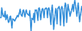 Maßeinheit: Millionen Euro / Saisonbereinigung: Unbereinigte Daten (d.h. weder saisonbereinigte noch kalenderbereinigte Daten) / Sektor (ESVG 2010): Volkswirtschaft / Sektor (ESVG 2010): Volkswirtschaft / Geopolitische Partnereinheit: Extra-EU27 (ab 2020) / Bestand oder Fluss: Saldo / ZB_Position: Primäreinkommen / Geopolitische Meldeeinheit: Europäische Union - 27 Länder (ab 2020)