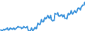 Maßeinheit: Millionen Euro / Saisonbereinigung: Unbereinigte Daten (d.h. weder saisonbereinigte noch kalenderbereinigte Daten) / Sektor (ESVG 2010): Volkswirtschaft / Sektor (ESVG 2010): Volkswirtschaft / Geopolitische Partnereinheit: Extra-EU27 (ab 2020) / Bestand oder Fluss: Saldo / ZB_Position: Primäreinkommen: Erwerbseinkommen / Geopolitische Meldeeinheit: Europäische Union - 27 Länder (ab 2020)