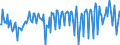 Maßeinheit: Millionen Euro / Saisonbereinigung: Unbereinigte Daten (d.h. weder saisonbereinigte noch kalenderbereinigte Daten) / Sektor (ESVG 2010): Volkswirtschaft / Sektor (ESVG 2010): Volkswirtschaft / Geopolitische Partnereinheit: Extra-EU27 (ab 2020) / Bestand oder Fluss: Saldo / ZB_Position: Primäreinkommen: Vermögenseinkommen / Geopolitische Meldeeinheit: Europäische Union - 27 Länder (ab 2020)