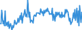 Maßeinheit: Millionen Euro / Saisonbereinigung: Unbereinigte Daten (d.h. weder saisonbereinigte noch kalenderbereinigte Daten) / Sektor (ESVG 2010): Volkswirtschaft / Sektor (ESVG 2010): Volkswirtschaft / Geopolitische Partnereinheit: Extra-EU27 (ab 2020) / Bestand oder Fluss: Saldo / ZB_Position: Primäreinkommen: Vermögenseinkommen; Direktinvestitionen / Geopolitische Meldeeinheit: Europäische Union - 27 Länder (ab 2020)