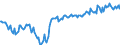 Maßeinheit: Millionen Euro / Saisonbereinigung: Unbereinigte Daten (d.h. weder saisonbereinigte noch kalenderbereinigte Daten) / Sektor (ESVG 2010): Volkswirtschaft / Sektor (ESVG 2010): Volkswirtschaft / Geopolitische Partnereinheit: Extra-EU27 (ab 2020) / Bestand oder Fluss: Saldo / ZB_Position: Primäreinkommen: Vermögenseinkommen; Übrige Vermögenseinkommen / Geopolitische Meldeeinheit: Europäische Union - 27 Länder (ab 2020)