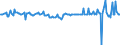 Maßeinheit: Millionen Euro / Saisonbereinigung: Unbereinigte Daten (d.h. weder saisonbereinigte noch kalenderbereinigte Daten) / Sektor (ESVG 2010): Volkswirtschaft / Sektor (ESVG 2010): Volkswirtschaft / Geopolitische Partnereinheit: Extra-EU27 (ab 2020) / Bestand oder Fluss: Saldo / ZB_Position: Primäreinkommen: sonstiges Primäreinkommen / Geopolitische Meldeeinheit: Europäische Union - 27 Länder (ab 2020)