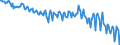 Maßeinheit: Millionen Euro / Saisonbereinigung: Unbereinigte Daten (d.h. weder saisonbereinigte noch kalenderbereinigte Daten) / Sektor (ESVG 2010): Volkswirtschaft / Sektor (ESVG 2010): Volkswirtschaft / Geopolitische Partnereinheit: Extra-EU27 (ab 2020) / Bestand oder Fluss: Saldo / ZB_Position: Sekundäreinkommen / Geopolitische Meldeeinheit: Europäische Union - 27 Länder (ab 2020)