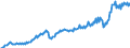 Maßeinheit: Millionen Euro / Saisonbereinigung: Unbereinigte Daten (d.h. weder saisonbereinigte noch kalenderbereinigte Daten) / Sektor (ESVG 2010): Volkswirtschaft / Sektor des Transaktionspartners (ESVG 2010): Volkswirtschaft / Geopolitische Partnereinheit: Extra-EU27 (ab 2020) / Bestand oder Fluss: Ausgaben / Zahlungsbilanz Position: Leistungs- und Vermögensübertragungsbilanz (Finanzierungssaldo) / Geopolitische Meldeeinheit: Europäische Union - 27 Länder (ab 2020)