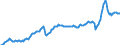 Maßeinheit: Millionen Euro / Saisonbereinigung: Unbereinigte Daten (d.h. weder saisonbereinigte noch kalenderbereinigte Daten) / Sektor (ESVG 2010): Volkswirtschaft / Sektor des Transaktionspartners (ESVG 2010): Volkswirtschaft / Geopolitische Partnereinheit: Extra-EU27 (ab 2020) / Bestand oder Fluss: Ausgaben / Zahlungsbilanz Position: Waren / Geopolitische Meldeeinheit: Europäische Union - 27 Länder (ab 2020)