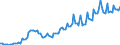 Maßeinheit: Millionen Euro / Saisonbereinigung: Unbereinigte Daten (d.h. weder saisonbereinigte noch kalenderbereinigte Daten) / Sektor (ESVG 2010): Volkswirtschaft / Sektor des Transaktionspartners (ESVG 2010): Volkswirtschaft / Geopolitische Partnereinheit: Extra-EU27 (ab 2020) / Bestand oder Fluss: Ausgaben / Zahlungsbilanz Position: Dienstleistungen: Fertigungsleistungen an Werkstoffen anderer Eigentümer / Geopolitische Meldeeinheit: Europäische Union - 27 Länder (ab 2020)