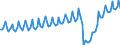 Maßeinheit: Millionen Euro / Saisonbereinigung: Unbereinigte Daten (d.h. weder saisonbereinigte noch kalenderbereinigte Daten) / Sektor (ESVG 2010): Volkswirtschaft / Sektor des Transaktionspartners (ESVG 2010): Volkswirtschaft / Geopolitische Partnereinheit: Extra-EU27 (ab 2020) / Bestand oder Fluss: Ausgaben / Zahlungsbilanz Position: Dienstleistungen: Reiseverkehr / Geopolitische Meldeeinheit: Europäische Union - 27 Länder (ab 2020)