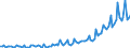 Maßeinheit: Millionen Euro / Saisonbereinigung: Unbereinigte Daten (d.h. weder saisonbereinigte noch kalenderbereinigte Daten) / Sektor (ESVG 2010): Volkswirtschaft / Sektor des Transaktionspartners (ESVG 2010): Volkswirtschaft / Geopolitische Partnereinheit: Extra-EU27 (ab 2020) / Bestand oder Fluss: Ausgaben / Zahlungsbilanz Position: Dienstleistungen: Versicherungs- und Alterssicherungsleistungen / Geopolitische Meldeeinheit: Europäische Union - 27 Länder (ab 2020)