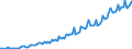 Maßeinheit: Millionen Euro / Saisonbereinigung: Unbereinigte Daten (d.h. weder saisonbereinigte noch kalenderbereinigte Daten) / Sektor (ESVG 2010): Volkswirtschaft / Sektor des Transaktionspartners (ESVG 2010): Volkswirtschaft / Geopolitische Partnereinheit: Extra-EU27 (ab 2020) / Bestand oder Fluss: Ausgaben / Zahlungsbilanz Position: Dienstleistungen: Telekommunikations-, EDV- und Informationsdienstleistungen / Geopolitische Meldeeinheit: Europäische Union - 27 Länder (ab 2020)