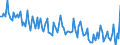 Maßeinheit: Millionen Euro / Saisonbereinigung: Unbereinigte Daten (d.h. weder saisonbereinigte noch kalenderbereinigte Daten) / Sektor (ESVG 2010): Volkswirtschaft / Sektor des Transaktionspartners (ESVG 2010): Volkswirtschaft / Geopolitische Partnereinheit: Extra-EU27 (ab 2020) / Bestand oder Fluss: Ausgaben / Zahlungsbilanz Position: Dienstleistungen: Staatliche Waren und Dienstleistungen, a. n. g. / Geopolitische Meldeeinheit: Europäische Union - 27 Länder (ab 2020)