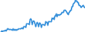Maßeinheit: Millionen Euro / Saisonbereinigung: Unbereinigte Daten (d.h. weder saisonbereinigte noch kalenderbereinigte Daten) / Sektor (ESVG 2010): Volkswirtschaft / Sektor des Transaktionspartners (ESVG 2010): Volkswirtschaft / Geopolitische Partnereinheit: Extra-EU27 (ab 2020) / Bestand oder Fluss: Ausgaben / Zahlungsbilanz Position: Primäreinkommen: Erwerbseinkommen / Geopolitische Meldeeinheit: Europäische Union - 27 Länder (ab 2020)