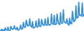 Maßeinheit: Millionen Euro / Saisonbereinigung: Unbereinigte Daten (d.h. weder saisonbereinigte noch kalenderbereinigte Daten) / Sektor (ESVG 2010): Volkswirtschaft / Sektor des Transaktionspartners (ESVG 2010): Volkswirtschaft / Geopolitische Partnereinheit: Extra-EU27 (ab 2020) / Bestand oder Fluss: Ausgaben / Zahlungsbilanz Position: Primäreinkommen: Vermögenseinkommen; Wertpapieranlagen / Geopolitische Meldeeinheit: Europäische Union - 27 Länder (ab 2020)