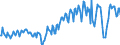 Maßeinheit: Millionen Euro / Saisonbereinigung: Unbereinigte Daten (d.h. weder saisonbereinigte noch kalenderbereinigte Daten) / Sektor (ESVG 2010): Volkswirtschaft / Sektor des Transaktionspartners (ESVG 2010): Volkswirtschaft / Geopolitische Partnereinheit: Extra-EU27 (ab 2020) / Bestand oder Fluss: Saldo / Zahlungsbilanz Position: Leistungsbilanz / Geopolitische Meldeeinheit: Europäische Union - 27 Länder (ab 2020)