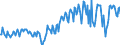 Maßeinheit: Millionen Euro / Saisonbereinigung: Unbereinigte Daten (d.h. weder saisonbereinigte noch kalenderbereinigte Daten) / Sektor (ESVG 2010): Volkswirtschaft / Sektor des Transaktionspartners (ESVG 2010): Volkswirtschaft / Geopolitische Partnereinheit: Extra-EU27 (ab 2020) / Bestand oder Fluss: Saldo / Zahlungsbilanz Position: Leistungs- und Vermögensübertragungsbilanz (Finanzierungssaldo) / Geopolitische Meldeeinheit: Europäische Union - 27 Länder (ab 2020)