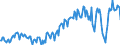 Maßeinheit: Millionen Euro / Saisonbereinigung: Unbereinigte Daten (d.h. weder saisonbereinigte noch kalenderbereinigte Daten) / Sektor (ESVG 2010): Volkswirtschaft / Sektor des Transaktionspartners (ESVG 2010): Volkswirtschaft / Geopolitische Partnereinheit: Extra-EU27 (ab 2020) / Bestand oder Fluss: Saldo / Zahlungsbilanz Position: Waren und Dienstleistungen / Geopolitische Meldeeinheit: Europäische Union - 27 Länder (ab 2020)