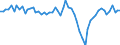 Maßeinheit: Millionen Euro / Saisonbereinigung: Unbereinigte Daten (d.h. weder saisonbereinigte noch kalenderbereinigte Daten) / Sektor (ESVG 2010): Volkswirtschaft / Sektor des Transaktionspartners (ESVG 2010): Volkswirtschaft / Geopolitische Partnereinheit: Extra-EU27 (ab 2020) / Bestand oder Fluss: Saldo / Zahlungsbilanz Position: Allgemeiner Warenverkehr auf Zahlungsbilanzbasis / Geopolitische Meldeeinheit: Europäische Union - 27 Länder (ab 2020)