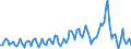 Maßeinheit: Millionen Euro / Saisonbereinigung: Unbereinigte Daten (d.h. weder saisonbereinigte noch kalenderbereinigte Daten) / Sektor (ESVG 2010): Volkswirtschaft / Sektor des Transaktionspartners (ESVG 2010): Volkswirtschaft / Geopolitische Partnereinheit: Extra-EU27 (ab 2020) / Bestand oder Fluss: Saldo / Zahlungsbilanz Position: Dienstleistungen: Transportleistungen / Geopolitische Meldeeinheit: Europäische Union - 27 Länder (ab 2020)