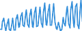 Maßeinheit: Millionen Euro / Saisonbereinigung: Unbereinigte Daten (d.h. weder saisonbereinigte noch kalenderbereinigte Daten) / Sektor (ESVG 2010): Volkswirtschaft / Sektor des Transaktionspartners (ESVG 2010): Volkswirtschaft / Geopolitische Partnereinheit: Extra-EU27 (ab 2020) / Bestand oder Fluss: Saldo / Zahlungsbilanz Position: Dienstleistungen: Reiseverkehr / Geopolitische Meldeeinheit: Europäische Union - 27 Länder (ab 2020)