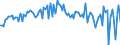 Maßeinheit: Millionen Euro / Saisonbereinigung: Unbereinigte Daten (d.h. weder saisonbereinigte noch kalenderbereinigte Daten) / Sektor (ESVG 2010): Volkswirtschaft / Sektor des Transaktionspartners (ESVG 2010): Volkswirtschaft / Geopolitische Partnereinheit: Extra-EU27 (ab 2020) / Bestand oder Fluss: Saldo / Zahlungsbilanz Position: Dienstleistungen: Versicherungs- und Alterssicherungsleistungen / Geopolitische Meldeeinheit: Europäische Union - 27 Länder (ab 2020)