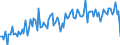 Maßeinheit: Millionen Euro / Saisonbereinigung: Unbereinigte Daten (d.h. weder saisonbereinigte noch kalenderbereinigte Daten) / Sektor (ESVG 2010): Volkswirtschaft / Sektor des Transaktionspartners (ESVG 2010): Volkswirtschaft / Geopolitische Partnereinheit: Extra-EU27 (ab 2020) / Bestand oder Fluss: Saldo / Zahlungsbilanz Position: Dienstleistungen: Staatliche Waren und Dienstleistungen, a. n. g. / Geopolitische Meldeeinheit: Europäische Union - 27 Länder (ab 2020)